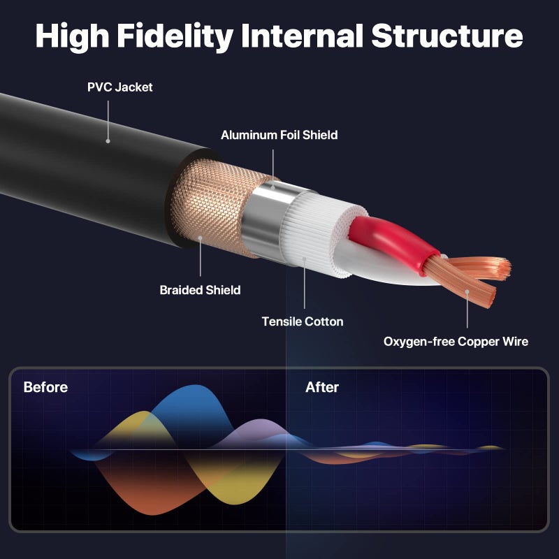 EBXYA 100Ft XLR Microphone Cables 2 Packs - Premium Balanced Mic Speaker Cable with 3 Pins XLR Male to Female 100 Feet, Black - Image 4